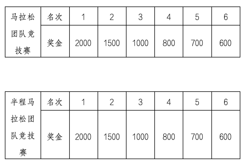 2024婺源馬拉松賽(賽事規(guī)程)（11）