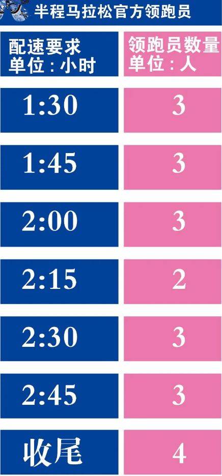 歌爾2024濰坊馬拉松配速員招募 歌爾2024濰坊馬拉松配速員招募