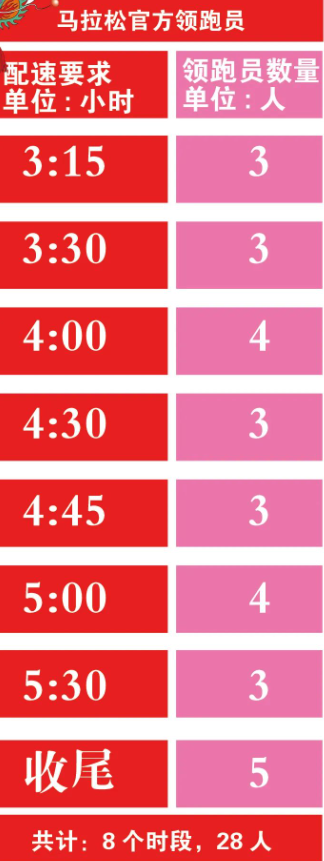 歌爾2024濰坊馬拉松配速員招募(2) 歌爾2024濰坊馬拉松配速員招募(2)