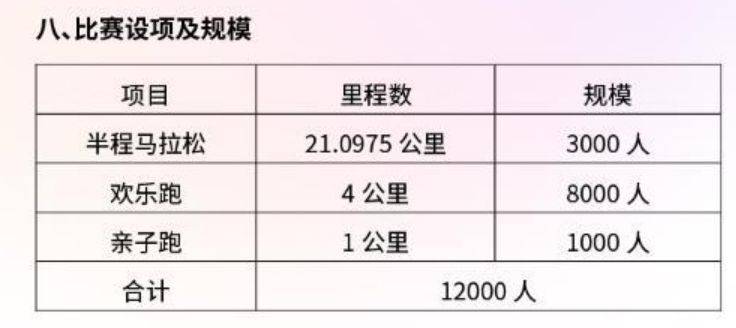 2024水富半程馬拉松競(jìng)賽規(guī)程