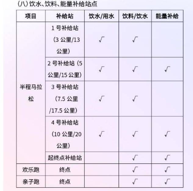 2024水富半程馬拉松補(bǔ)給站點(diǎn)安排
