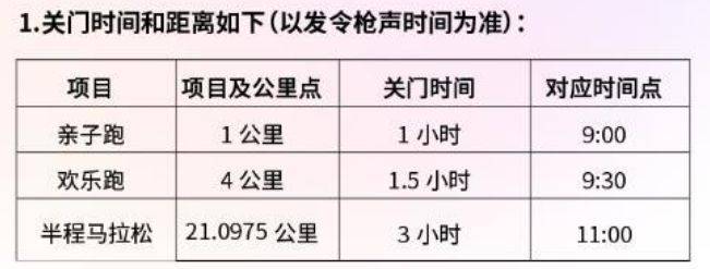 2024水富半程馬拉松關門時間和距離 2024水富半程馬拉松關門時間和距離