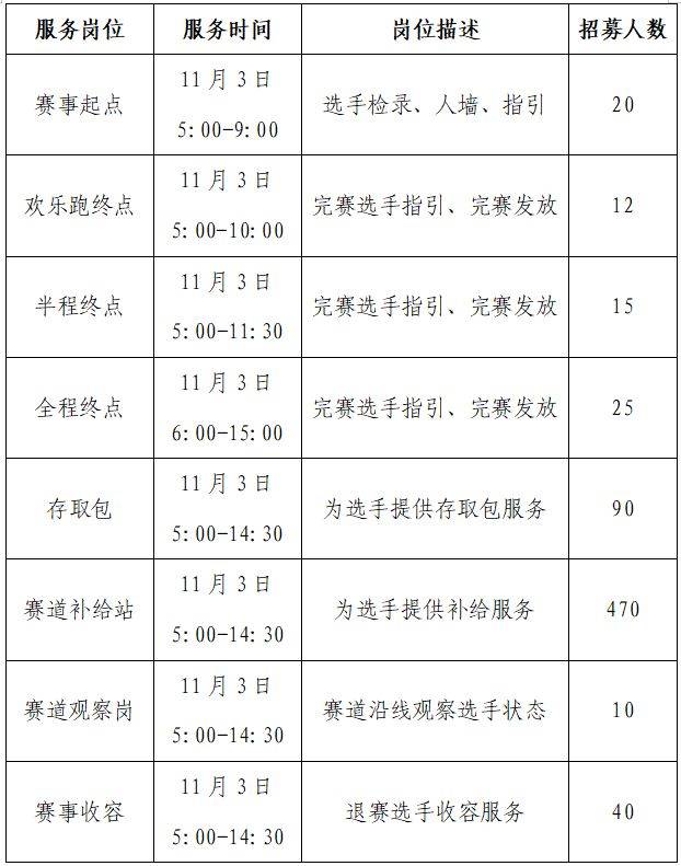 2024西安馬拉松報名條件是什么？