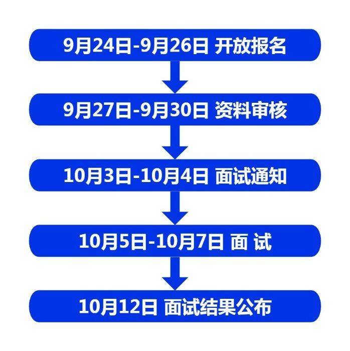 2024西安馬拉松志愿者招募時間（2）