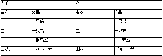 2024益陽(yáng)岳家橋第二屆鄉(xiāng)村半程馬拉松(賽事規(guī)程)(7) 2024益陽(yáng)岳家橋第二屆鄉(xiāng)村半程馬拉松(賽事規(guī)程)(7)