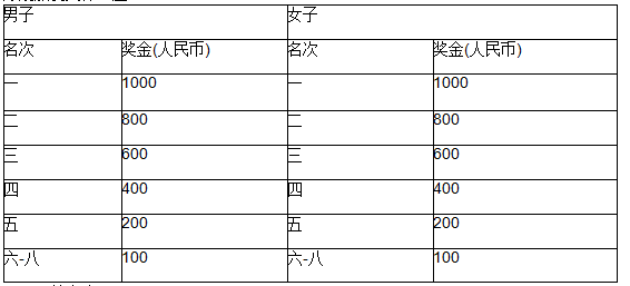 2024益陽(yáng)岳家橋第二屆鄉(xiāng)村半程馬拉松(賽事規(guī)程)(5) 2024益陽(yáng)岳家橋第二屆鄉(xiāng)村半程馬拉松(賽事規(guī)程)(5)