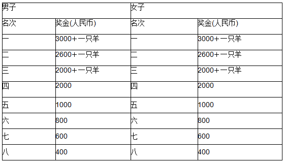2024益陽(yáng)岳家橋第二屆鄉(xiāng)村半程馬拉松(賽事規(guī)程)(4) 2024益陽(yáng)岳家橋第二屆鄉(xiāng)村半程馬拉松(賽事規(guī)程)(4)