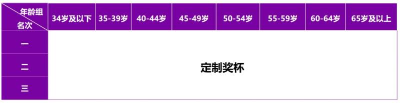 2024南京馬拉松獎金有多少？（4）