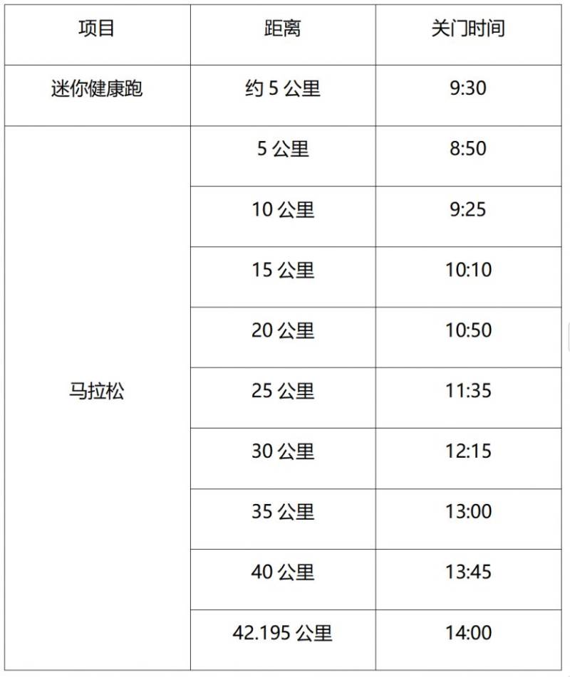 2024南京馬拉松關(guān)門(mén)時(shí)間是多少？