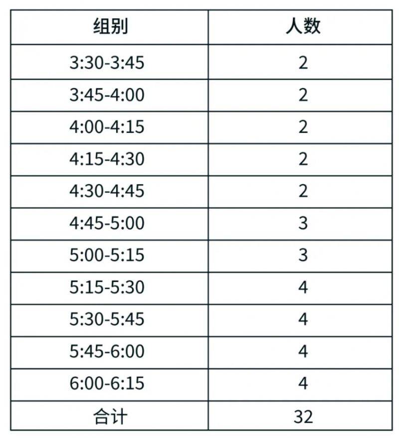2024常州天目湖馬拉松急救跑者招募公告（最新）