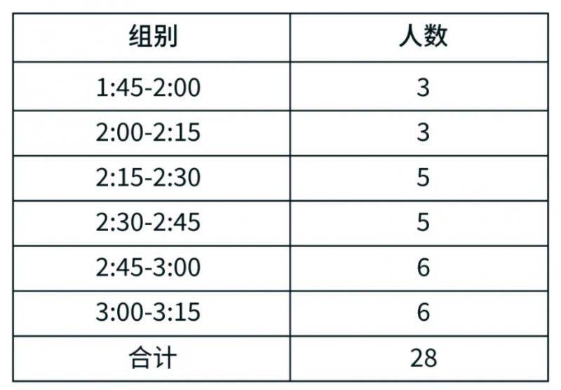2024常州天目湖馬拉松急救跑者招募公告（最新）（2）