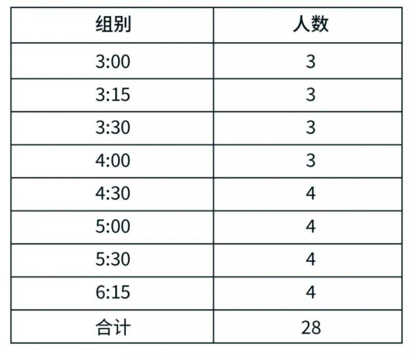 2024常州天目湖馬拉松官方配速員招募公告(最新) 2024常州天目湖馬拉松官方配速員招募公告(最新)