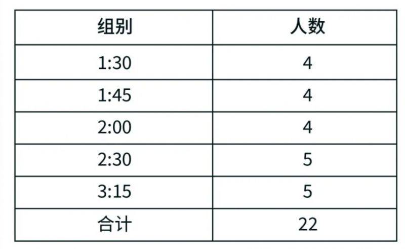 2024常州天目湖馬拉松官方配速員招募公告(最新)(2) 2024常州天目湖馬拉松官方配速員招募公告(最新)(2)