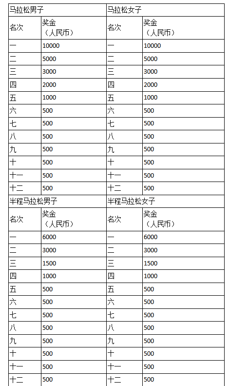 2024 廊坊市“通北”協(xié)同馬拉松(賽事規(guī)程)（4）