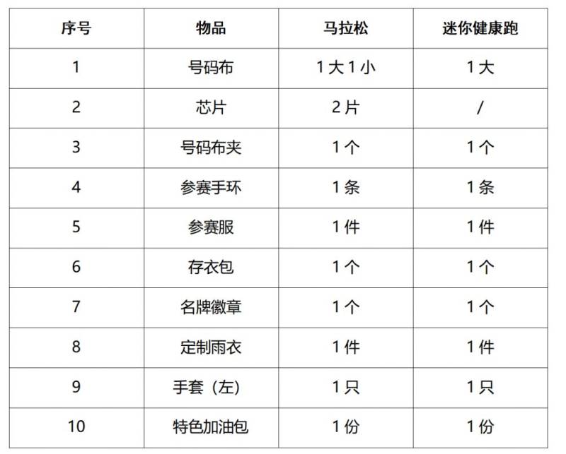 2024南京馬拉松參賽包怎么領(lǐng)??？