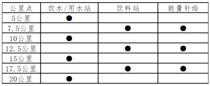 2024康定半程馬拉松(賽事規(guī)程)（4）