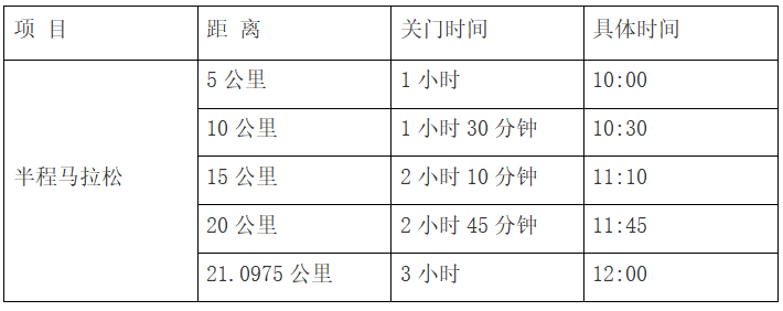 2024康定半程馬拉松(賽事規(guī)程)（3）
