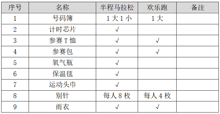 2024康定半程馬拉松(賽事規(guī)程)（5）