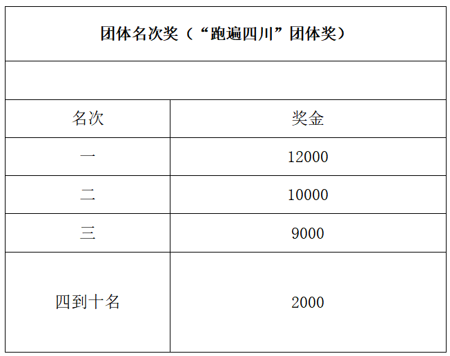 2024康定半程馬拉松(賽事規(guī)程)（7）