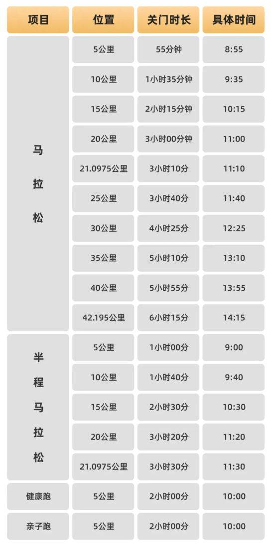 2024廊坊市通北協(xié)同馬拉松競賽規(guī)則+比賽辦法