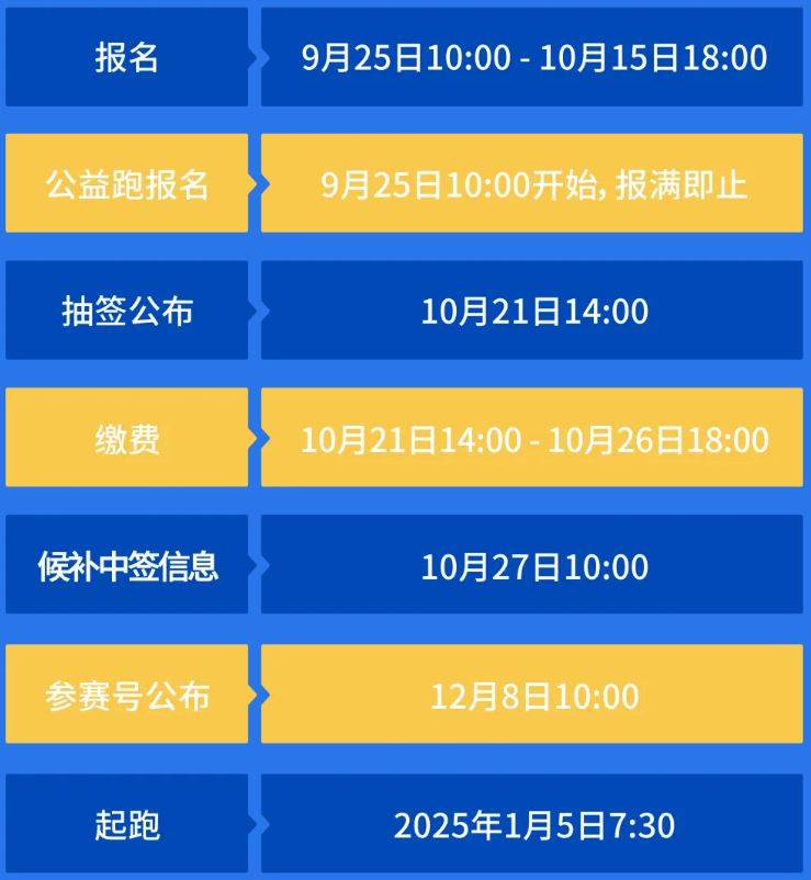 2025廈門馬拉松報(bào)名時(shí)間表（最新）