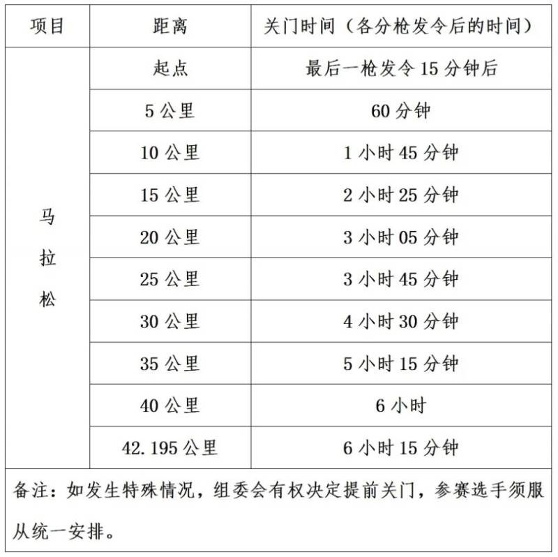 2025廈門馬拉松競賽辦法