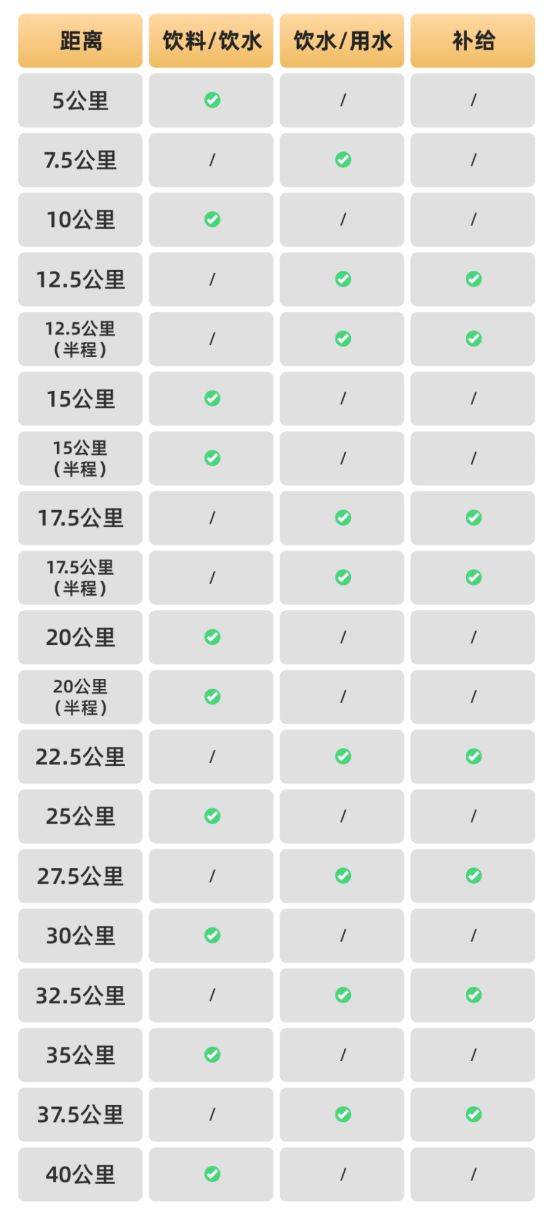 2024廊坊通北協(xié)同馬拉松競(jìng)賽規(guī)程（報(bào)名+比賽+獎(jiǎng)勵(lì)）（2）