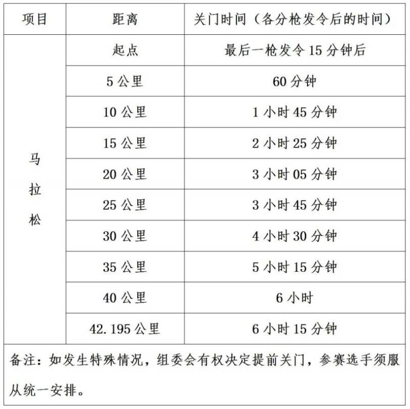 2025廈門馬拉松關(guān)門時間表