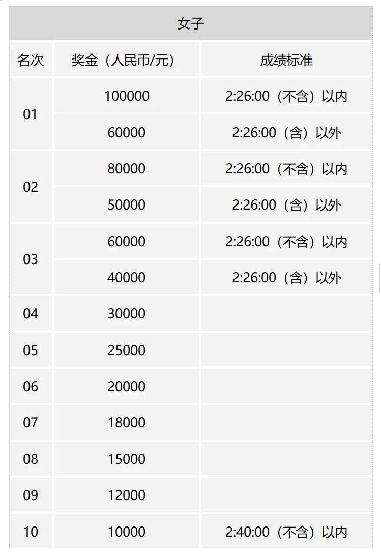2025國人競速廈門馬拉松賽激勵計劃(2) 2025國人競速廈門馬拉松賽激勵計劃(2)