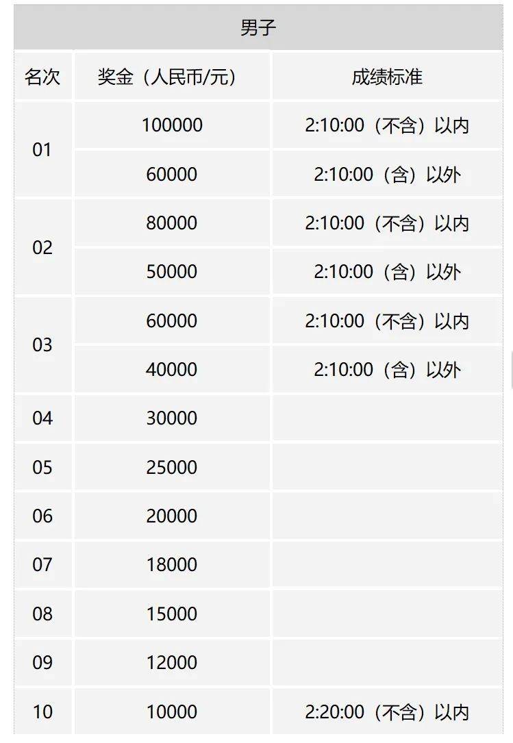 2025國人競速廈門馬拉松賽激勵計劃 2025國人競速廈門馬拉松賽激勵計劃
