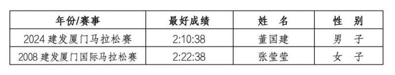 2025國人競速廈門馬拉松賽激勵計劃(3) 2025國人競速廈門馬拉松賽激勵計劃(3)
