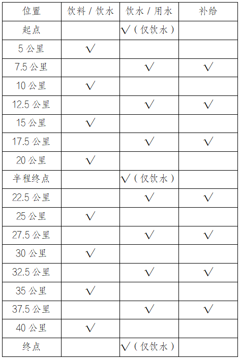 2024肇慶馬拉松(賽事規(guī)程)（3）