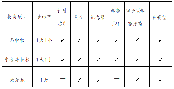 2024肇慶馬拉松(賽事規(guī)程)