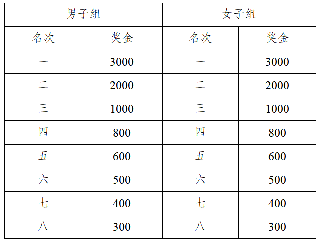 2024肇慶馬拉松(賽事規(guī)程)（5）