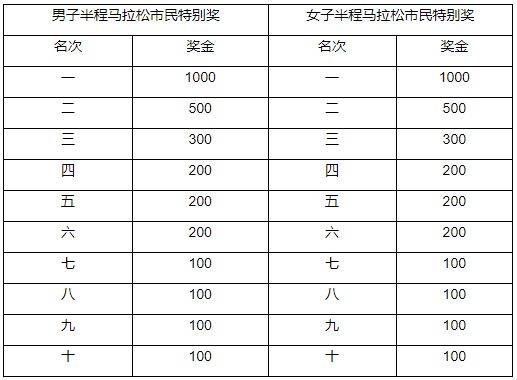 2024喀什馬拉松比賽獎金有多少錢（4）