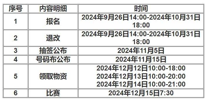 2024江門馬拉松時間安排表 2024江門馬拉松時間安排表