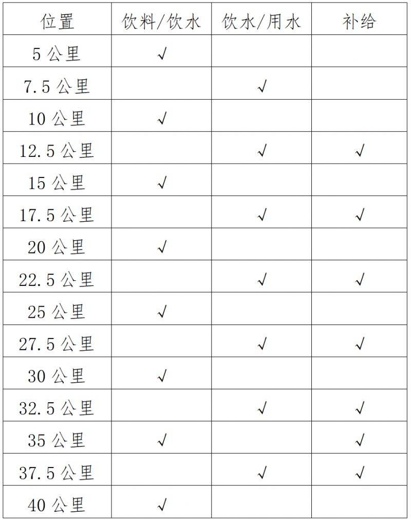 2024江門(mén)馬拉松賽競(jìng)賽規(guī)程(3) 2024江門(mén)馬拉松賽競(jìng)賽規(guī)程(3)