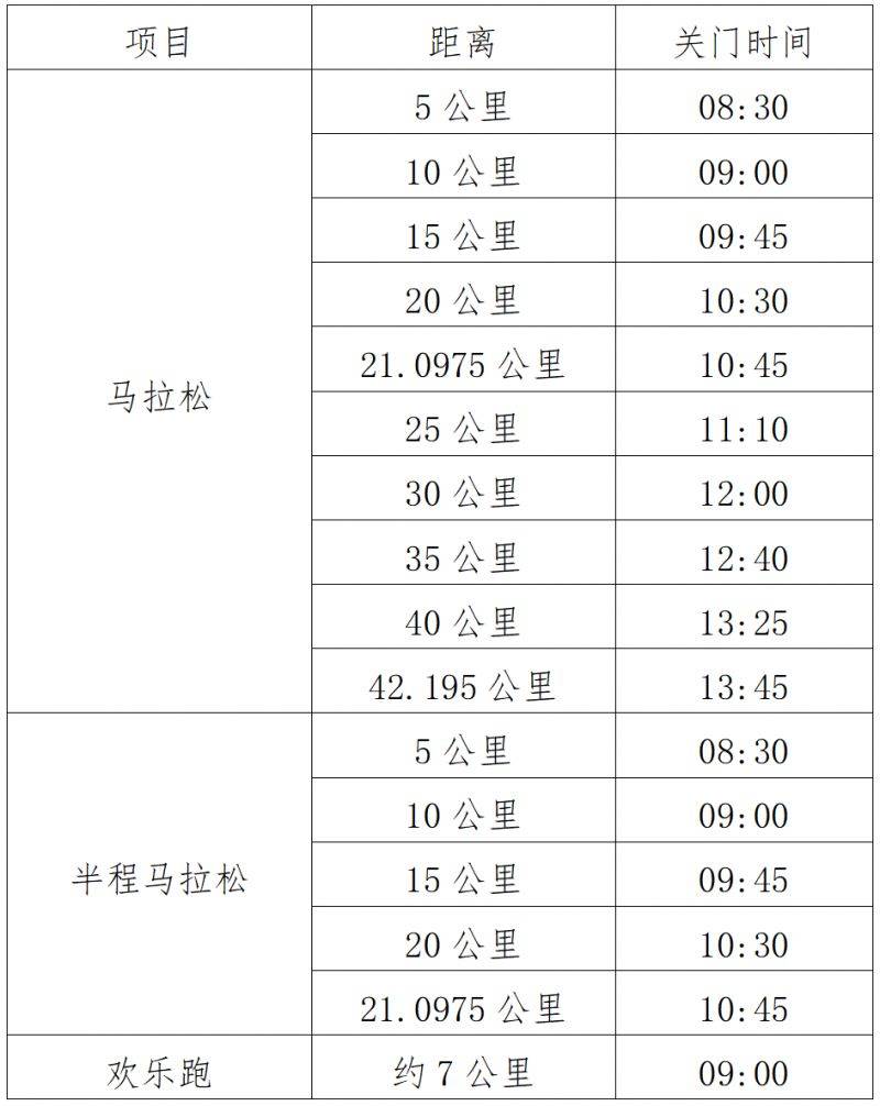 2024江門(mén)馬拉松賽競(jìng)賽規(guī)程(2) 2024江門(mén)馬拉松賽競(jìng)賽規(guī)程(2)