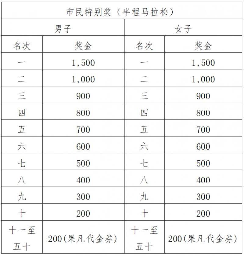 2024江門(mén)馬拉松賽競(jìng)賽規(guī)程(7) 2024江門(mén)馬拉松賽競(jìng)賽規(guī)程(7)