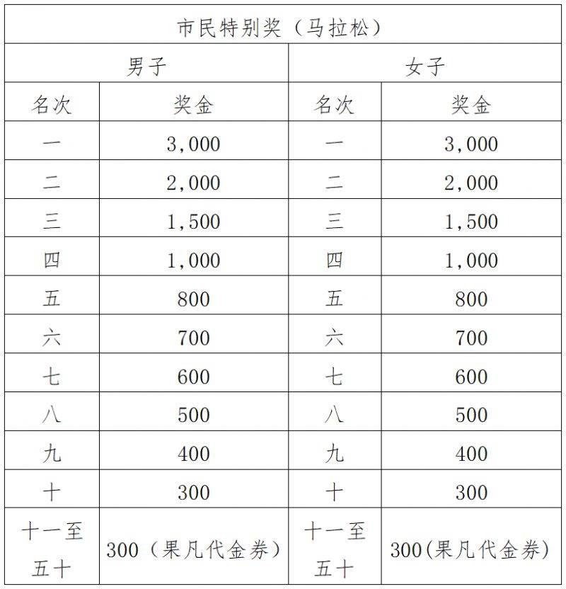 2024江門(mén)馬拉松賽競(jìng)賽規(guī)程(6) 2024江門(mén)馬拉松賽競(jìng)賽規(guī)程(6)