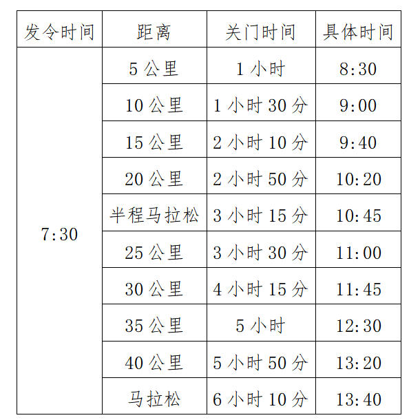 2024鄭州馬拉松競賽章程