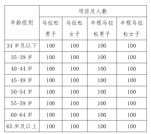 2024鄭州馬拉松報名須知