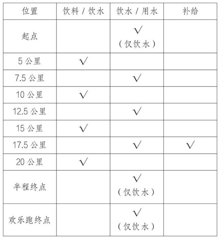2024恩平溫泉半程馬拉松競賽規(guī)程（3）