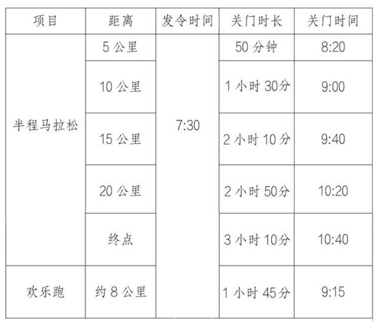 2024恩平溫泉半程馬拉松競賽規(guī)程（2）