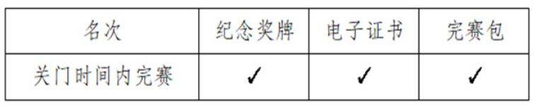 2024恩平溫泉半程馬拉松競賽規(guī)程（6）