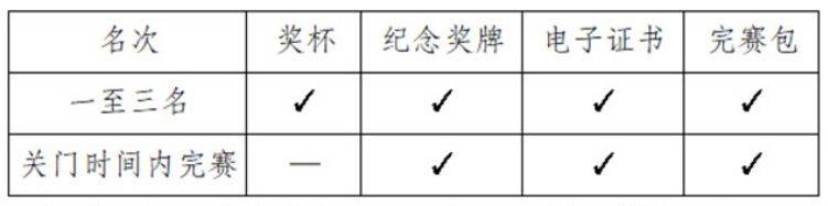 2024恩平溫泉半程馬拉松競賽規(guī)程（5）