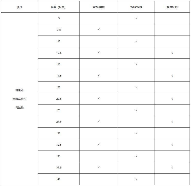 2024特步晉江馬拉松賽競賽規(guī)程（2）