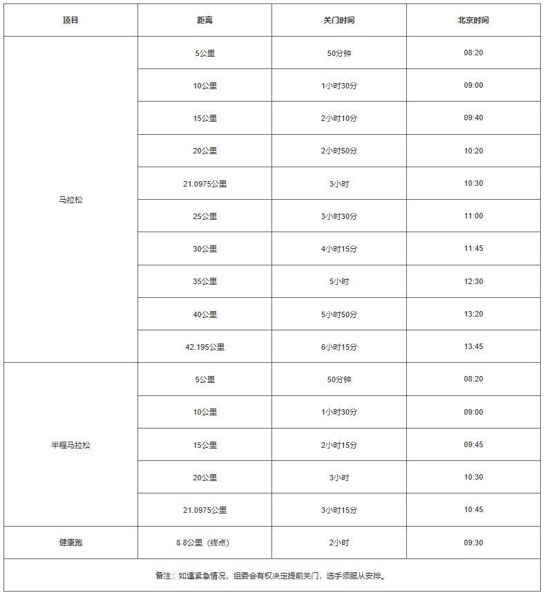 2024特步晉江馬拉松賽競賽規(guī)程