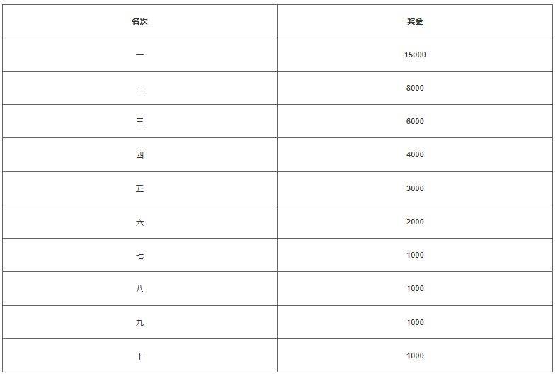 2024特步晉江馬拉松賽競賽規(guī)程（7）