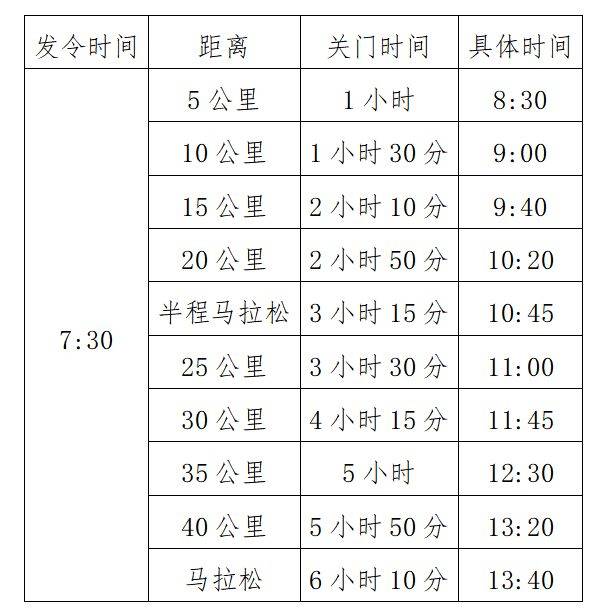 2024鄭州馬拉松比賽辦法